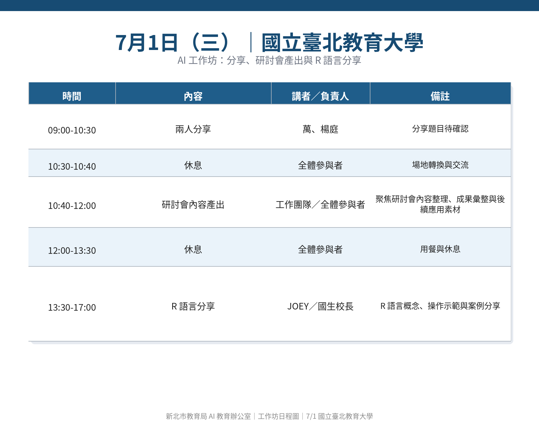2026 年 7 月 1 日 AI 工作坊日程圖
