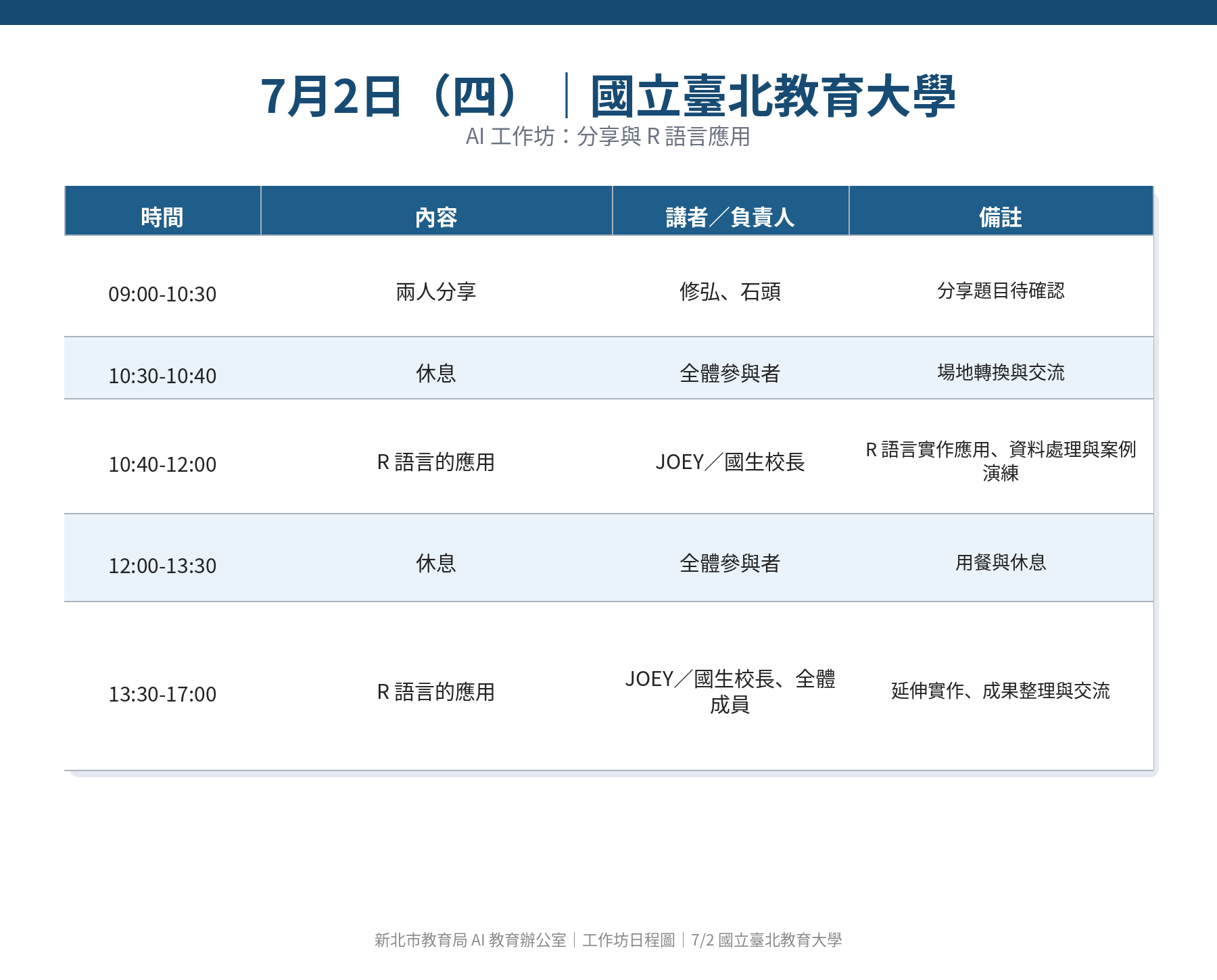 2026 年 7 月 2 日 AI 工作坊日程圖